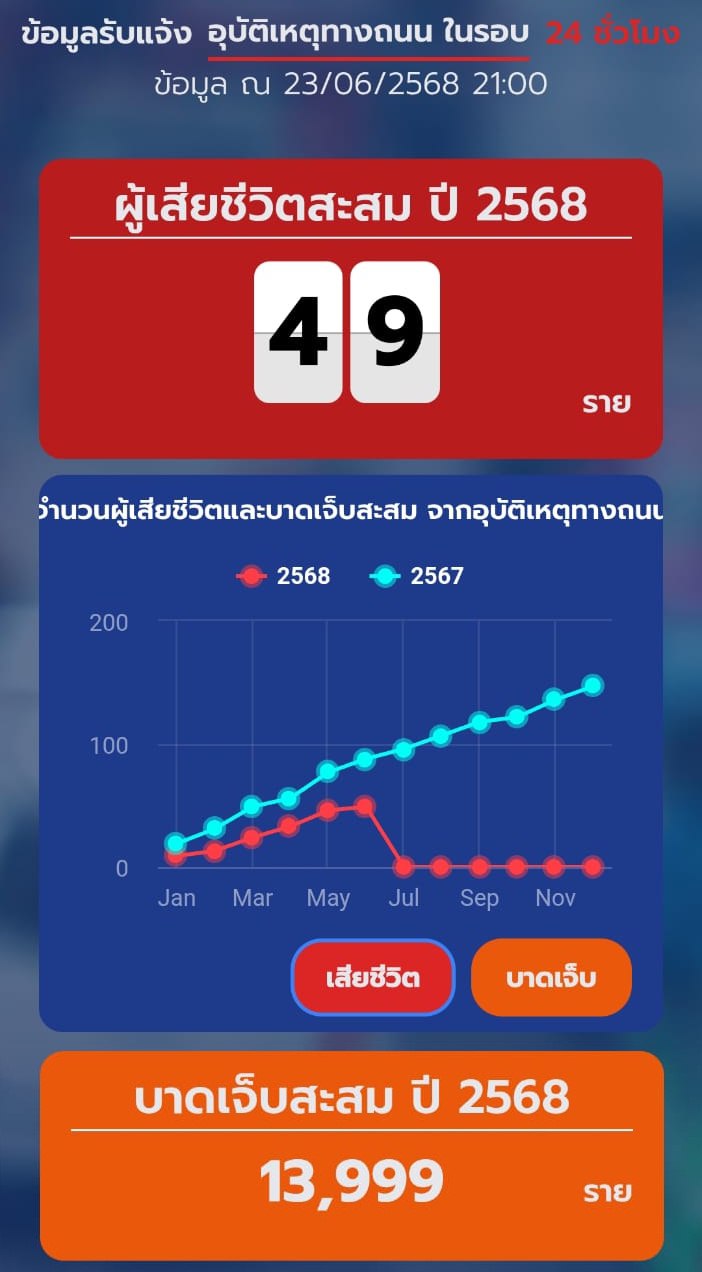Мотоциклист госпитализирован после ДТП