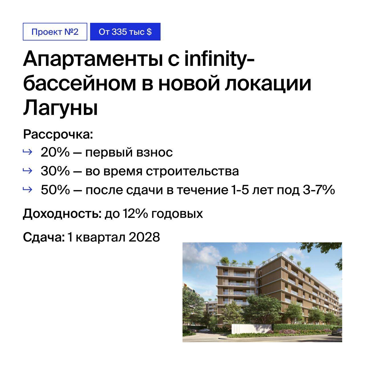 Инвестиционные проекты на Пхукете