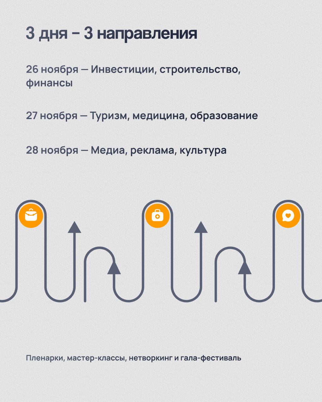 Инвестиционный форум в Таиланде