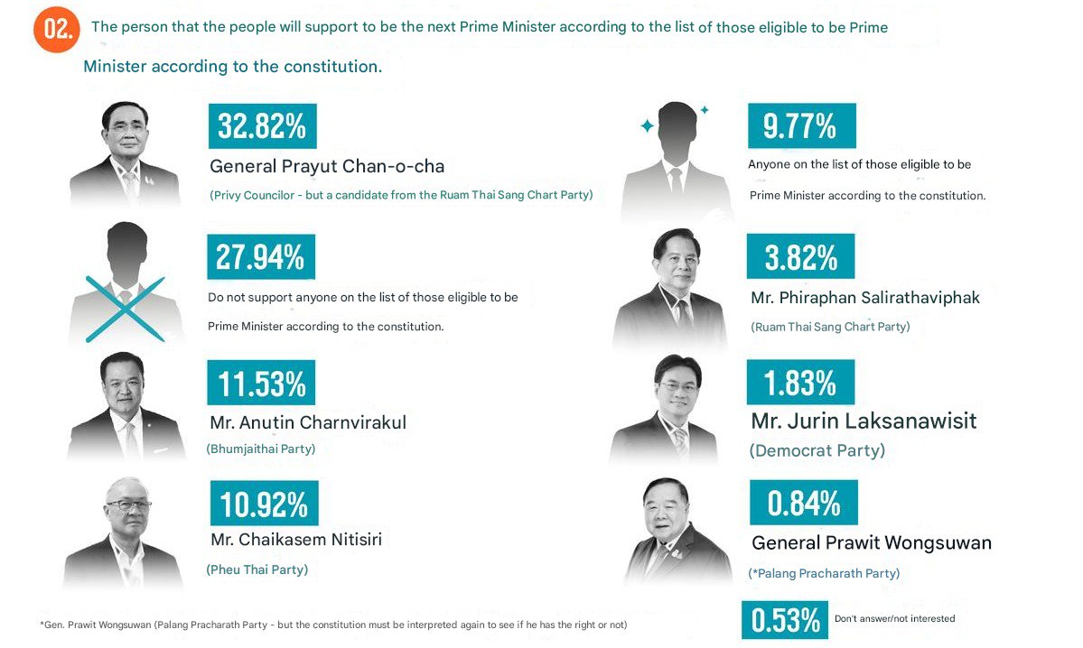 Политическая ситуация в Таиланде