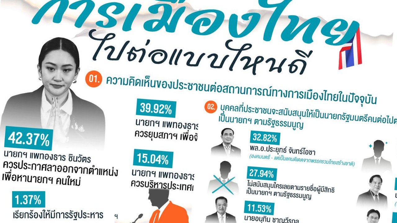 Политическая ситуация в Таиланде