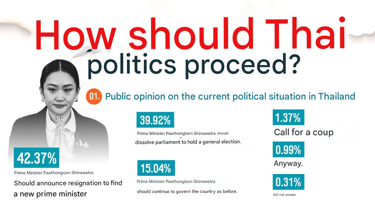 Политическая ситуация в Таиланде
