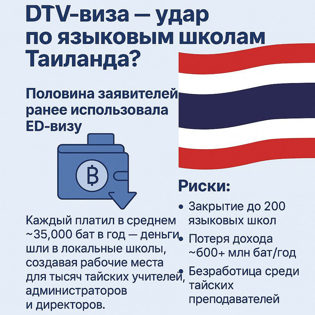 Влияние визовой программы на Таиланд