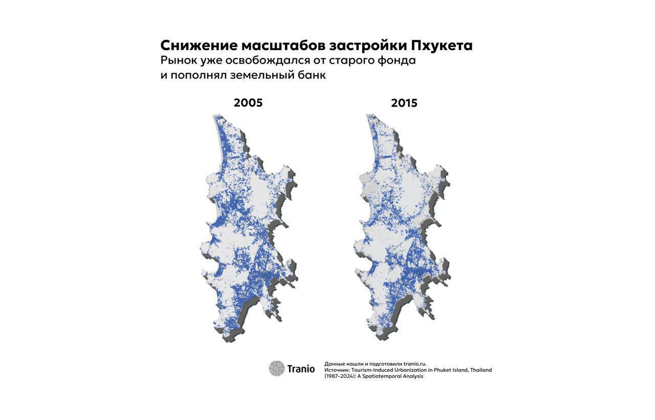 Развитие девелопмента Пхукета и земельный дефицит
