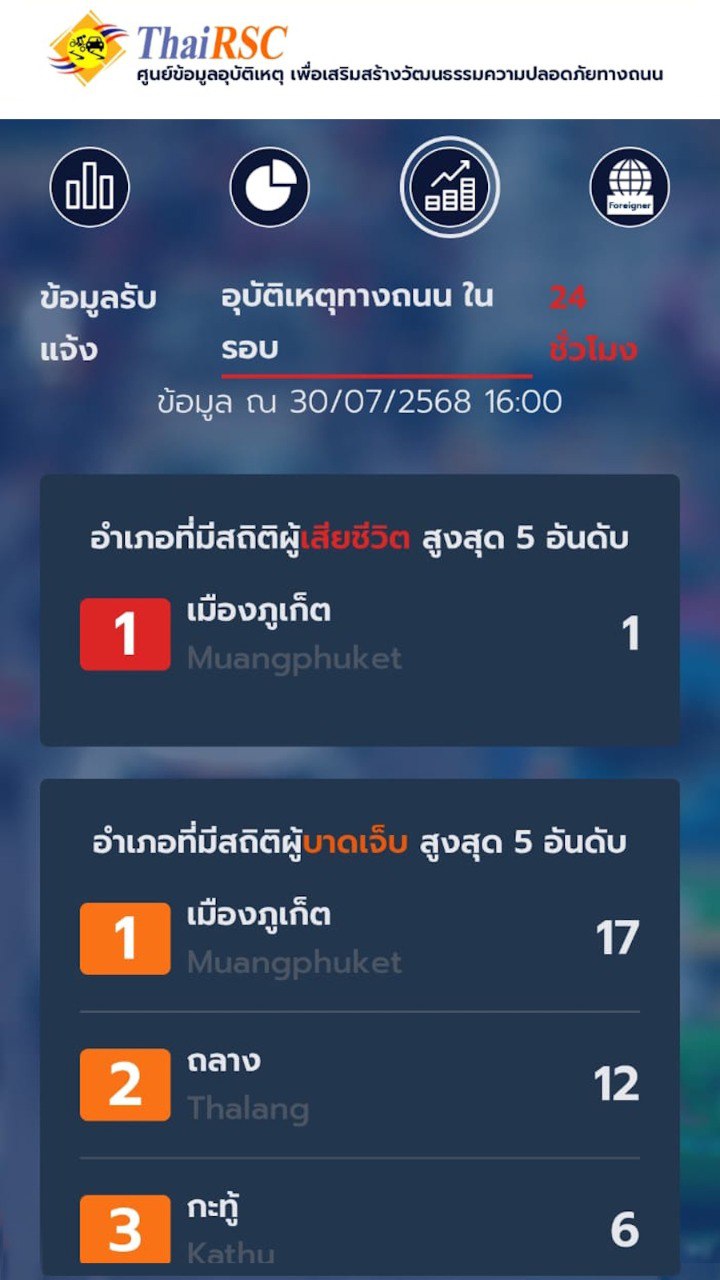 Критическое состояние водителя после ДТП