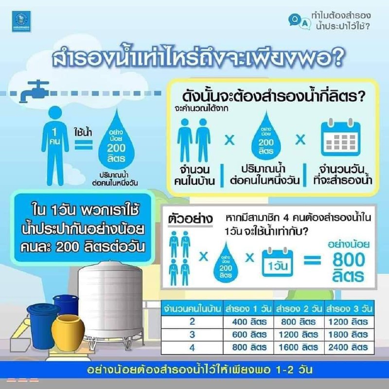 Отключение воды в южном Пхукете