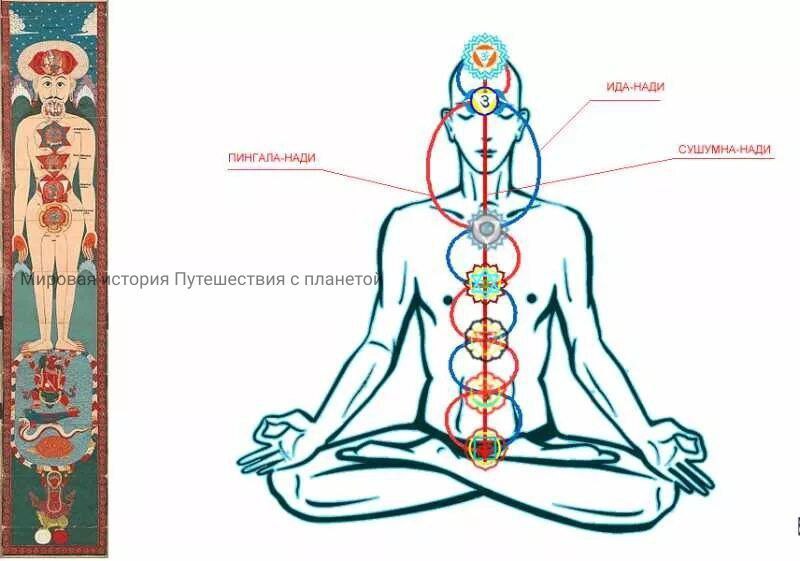 Иллюзия контроля и освобождение