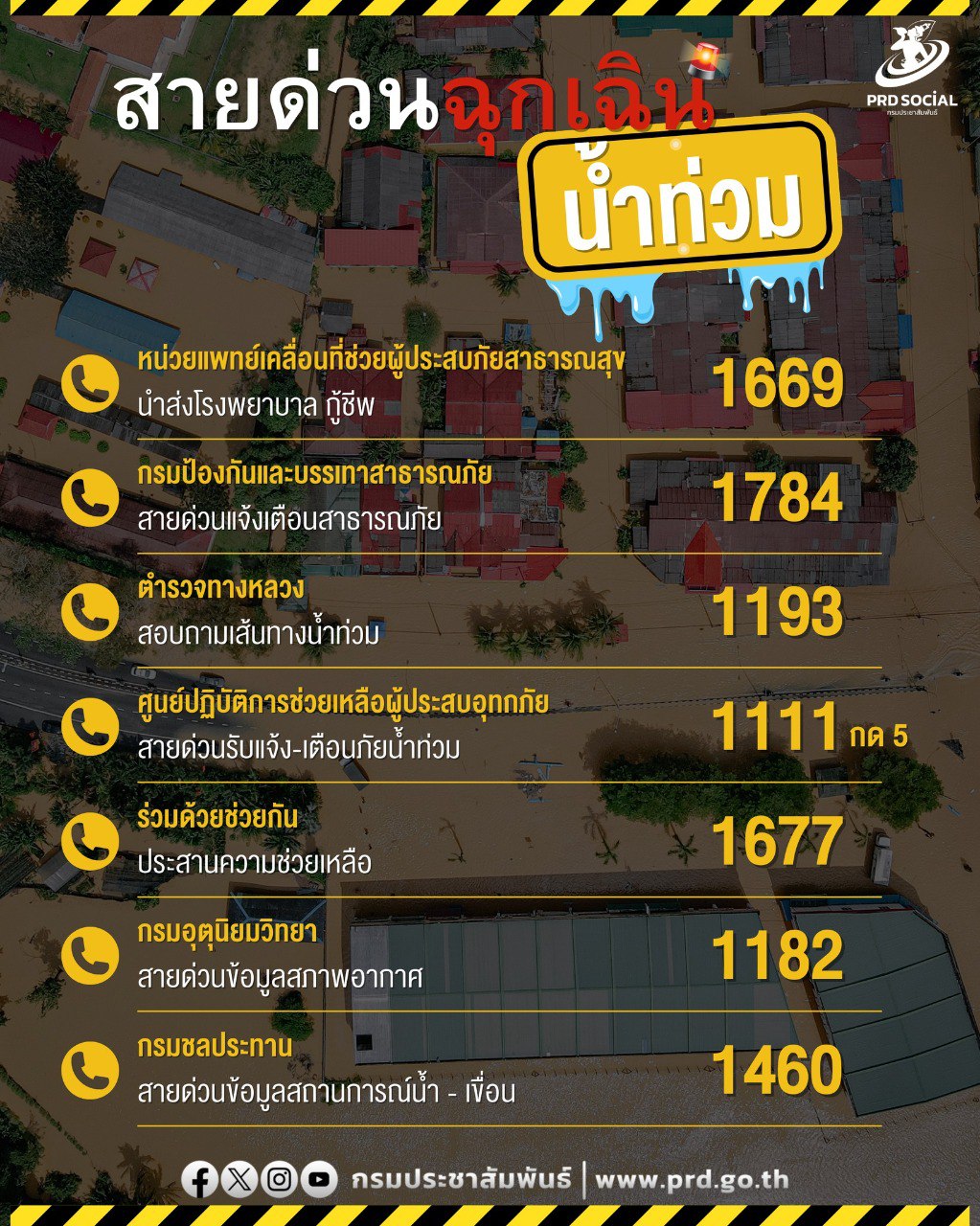 Советы по подготовке к сезону дождей