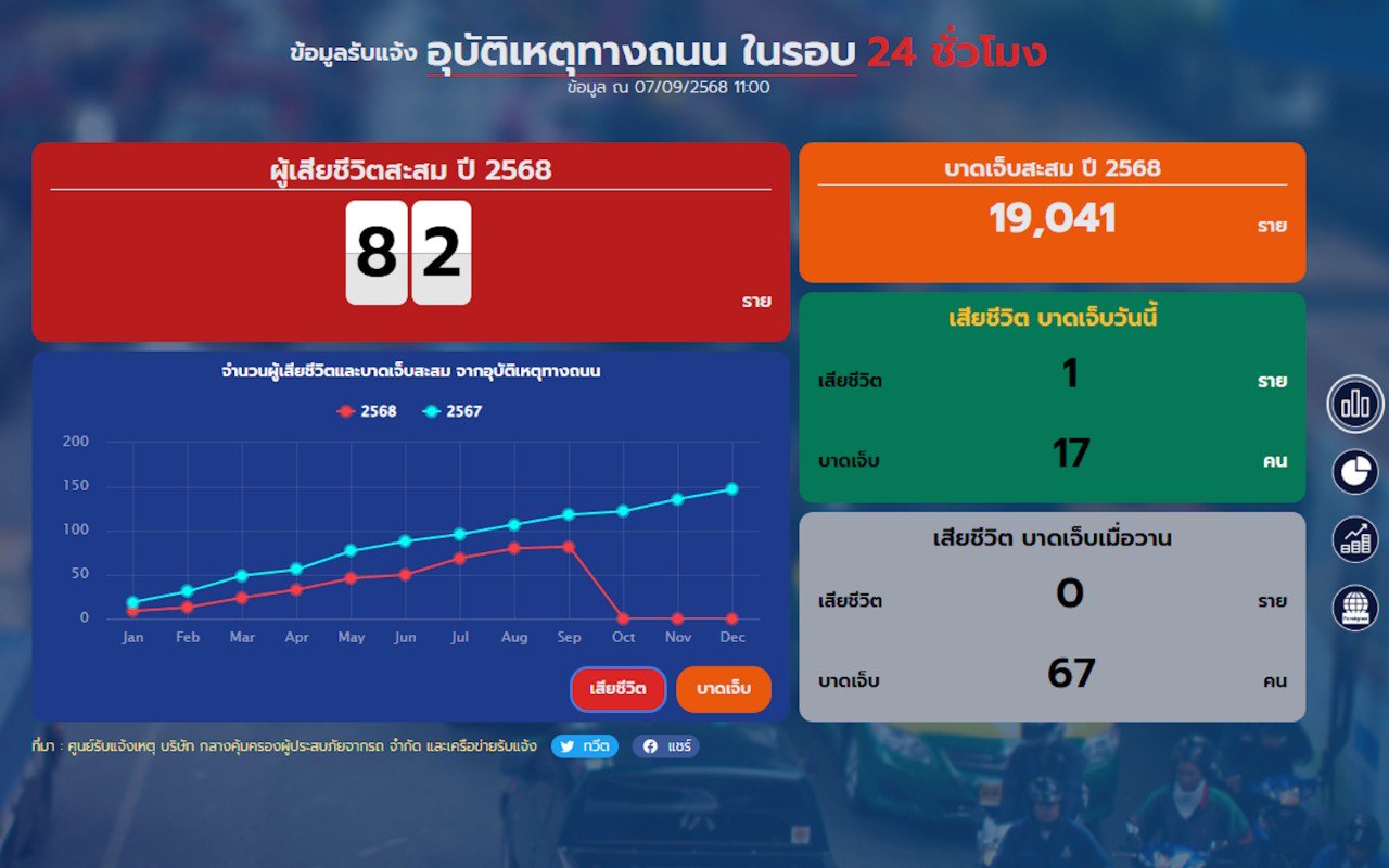 Смертельное ДТП на Пхукете
