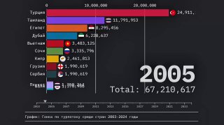 Анализ рынка недвижимости в Пхукете