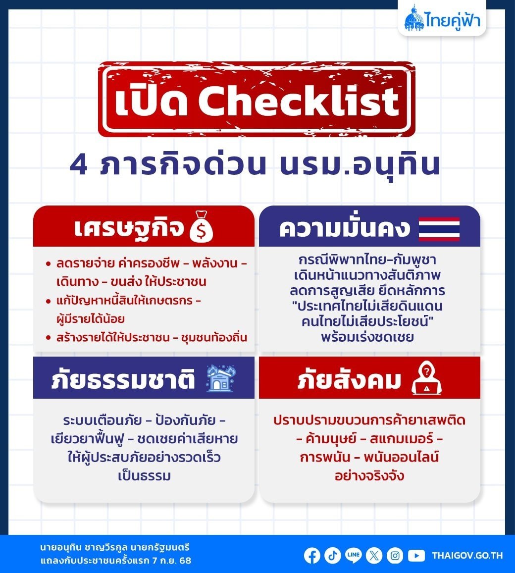 Новый премьер-министр Таиланда