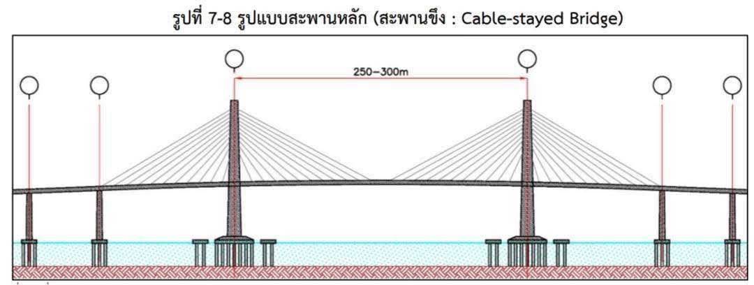 Строительство моста на о. Самуи