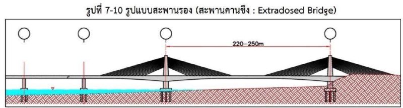 Строительство моста на о. Самуи