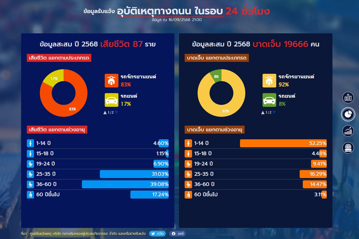 Смертельная авария мотоциклистки в Пхукете