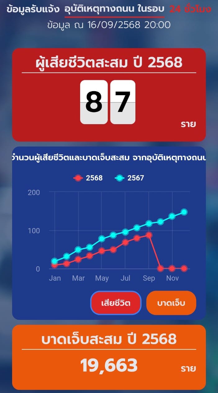 Смертельная авария мотоциклистки в Пхукете