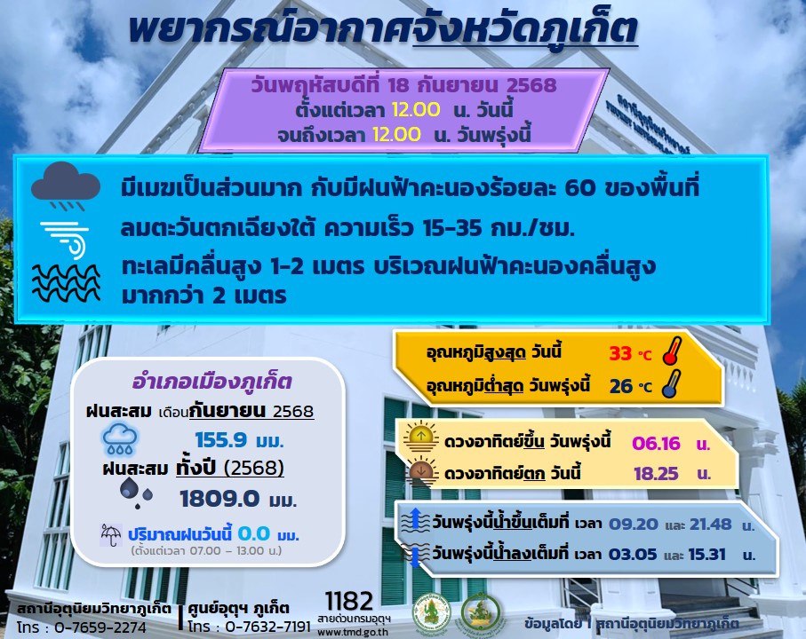 Пхукет без погодного радара в дожди