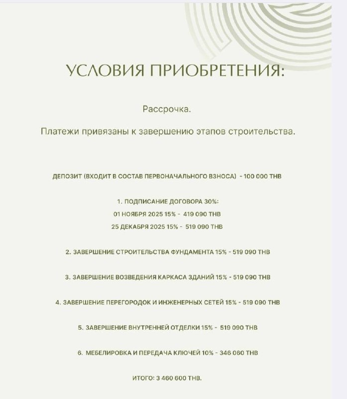 Инвестиции в недвижимость Пхукета