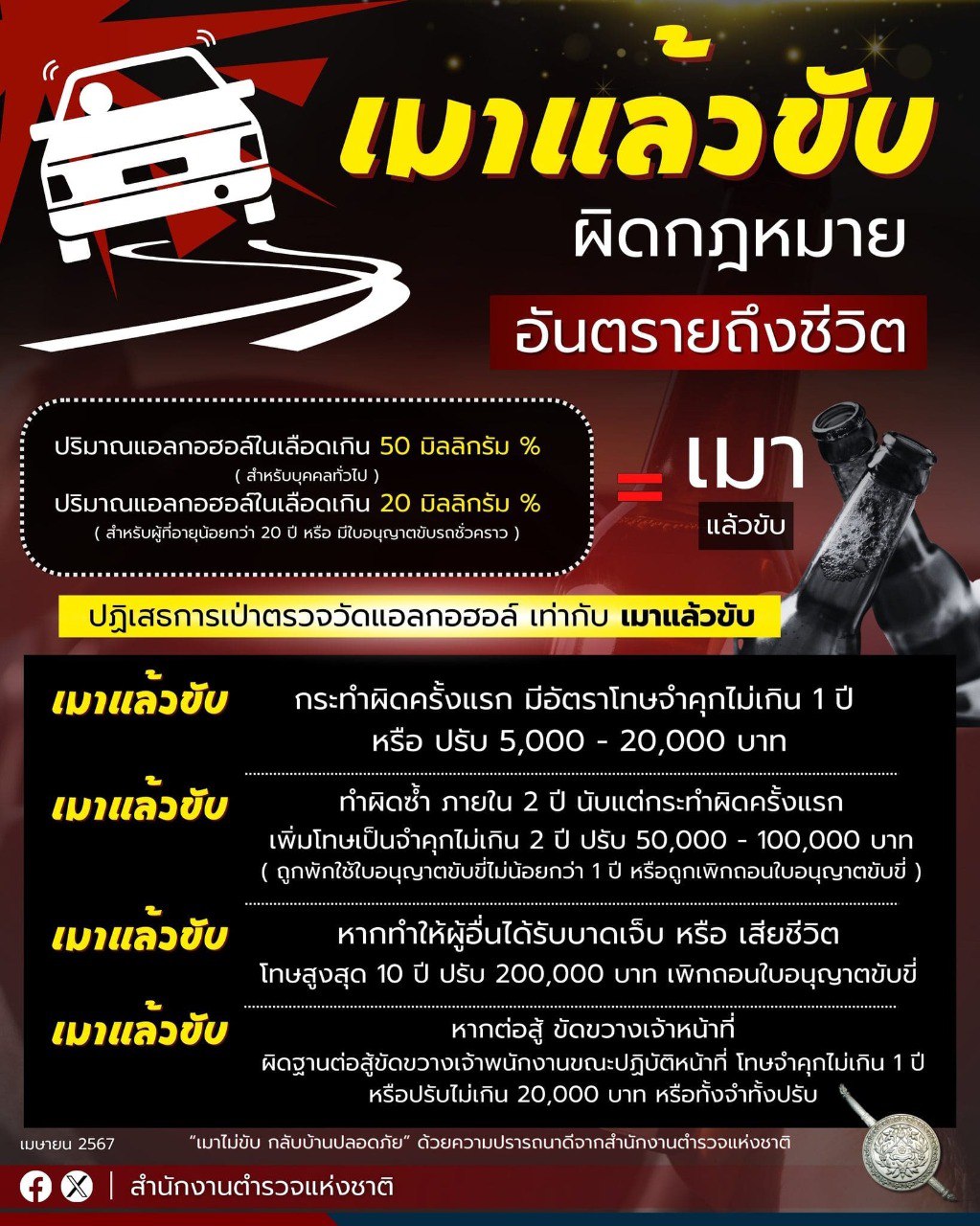 Арест россиянина на Пхукете за пьяное вождение