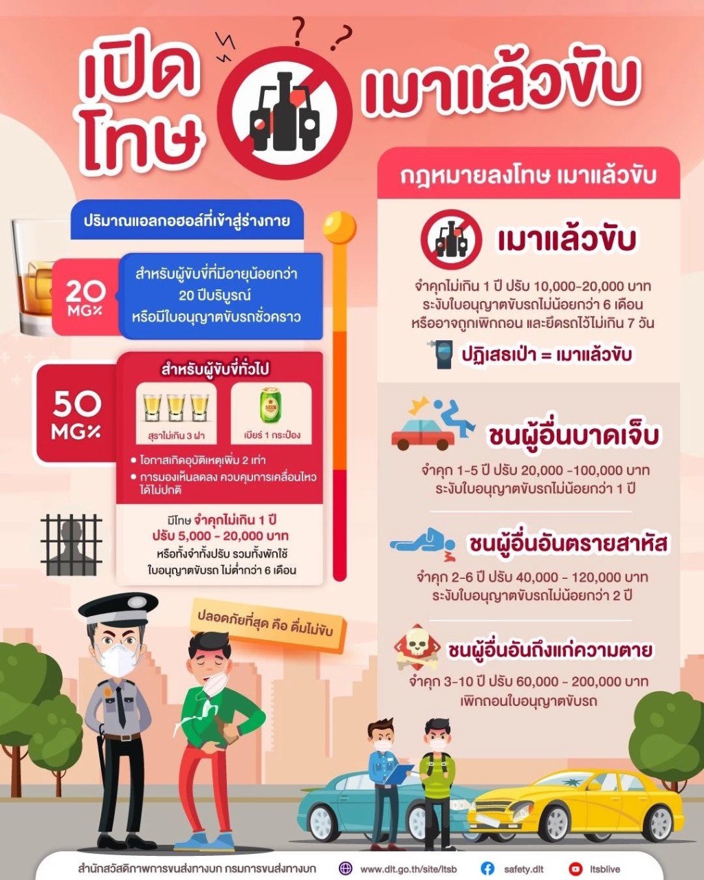 Арест россиянина на Пхукете за пьяное вождение