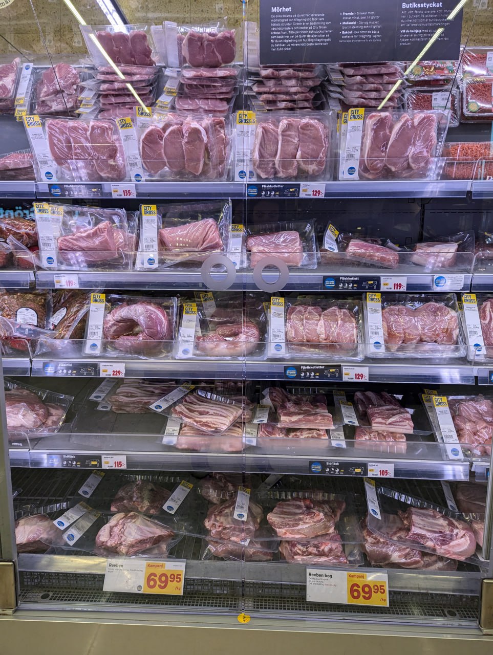 Анализ цен в местном супермаркете