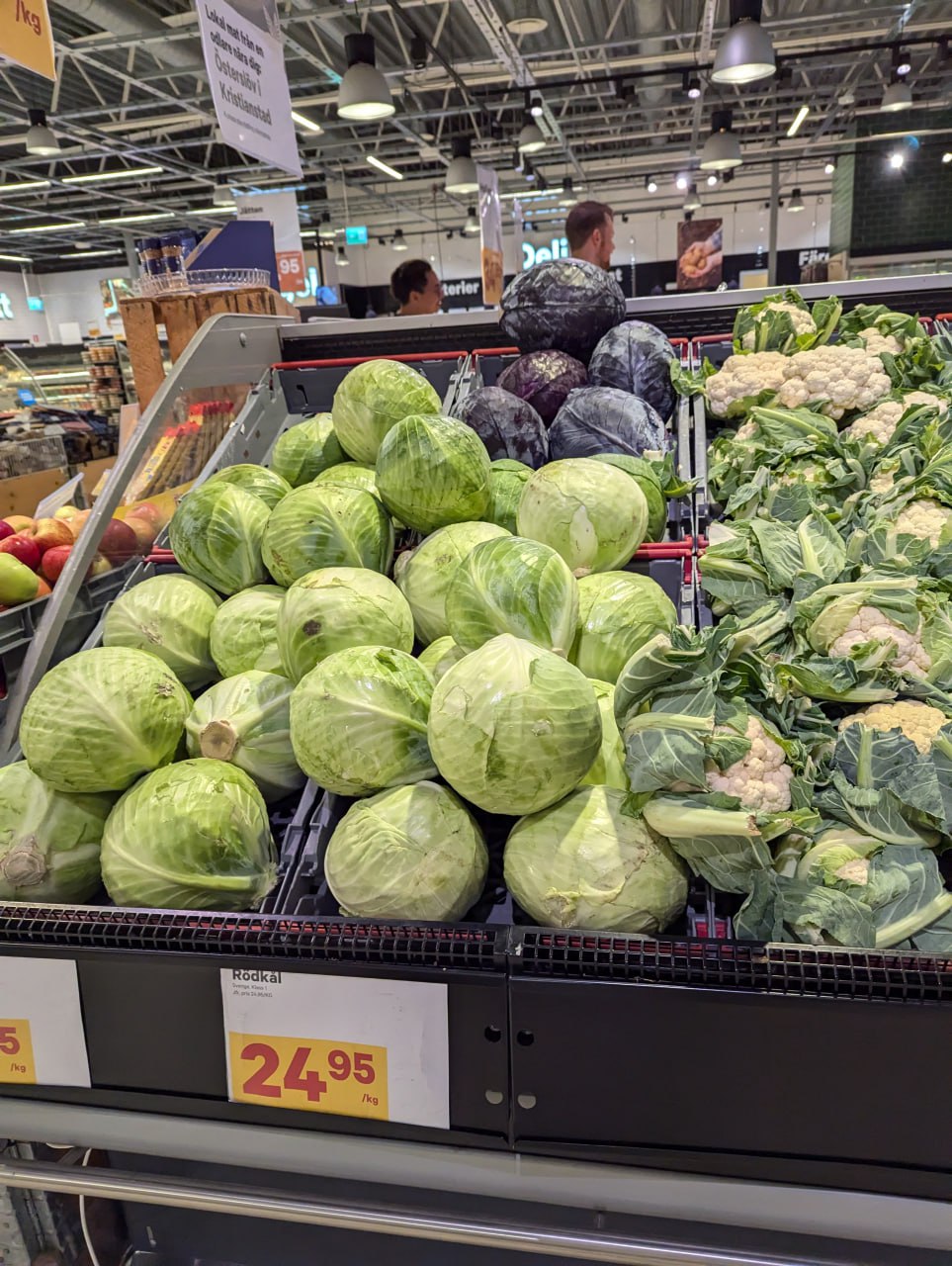 Анализ цен в местном супермаркете