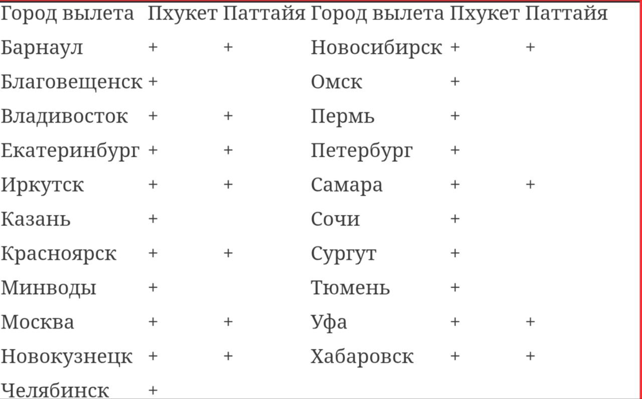 Чартеры в Таиланд зимой 2025-2026