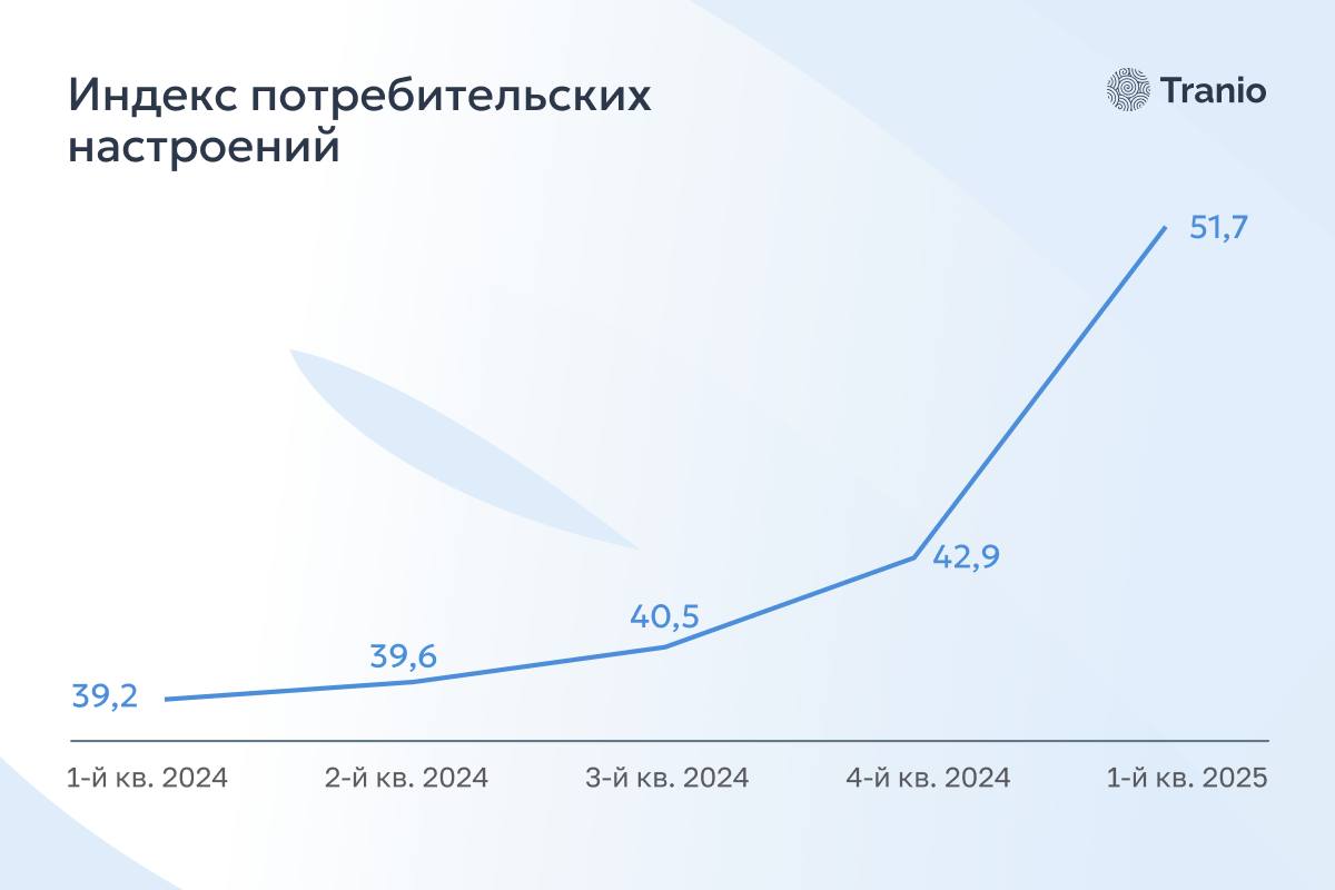 Рынок недвижимости Пхукета в 2025 году