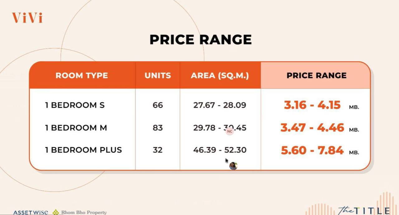 Новый проект недвижимости в Бангтао