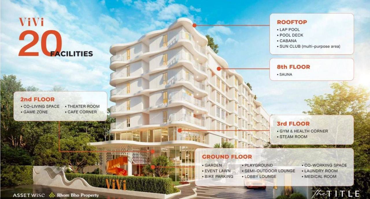 Новый проект недвижимости в Бангтао