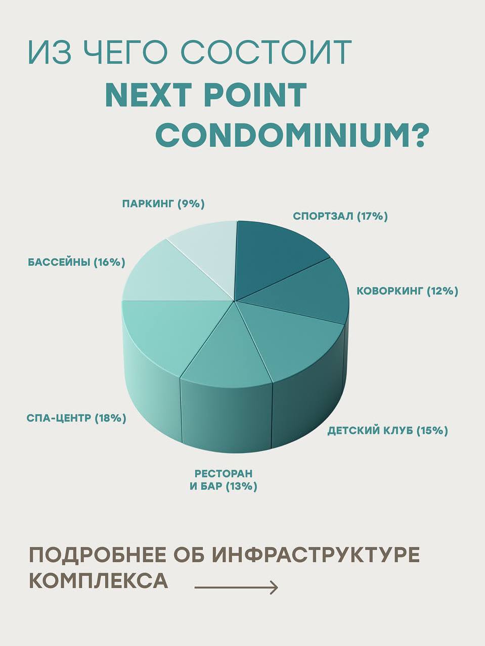 Продажа недвижимости с инфраструктурой