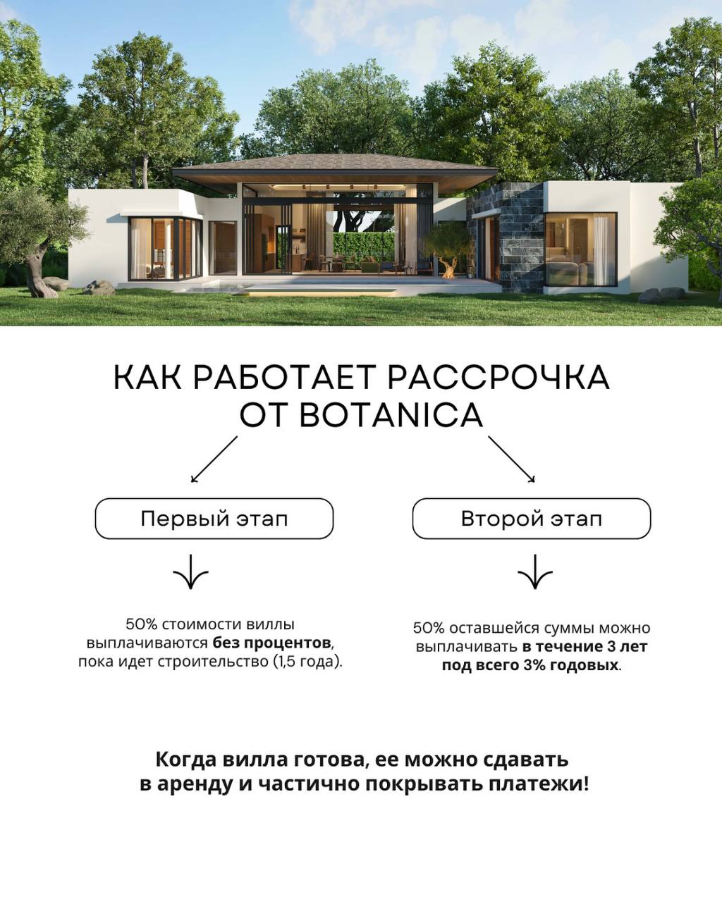 Акция на рассрочку премиум-вилл