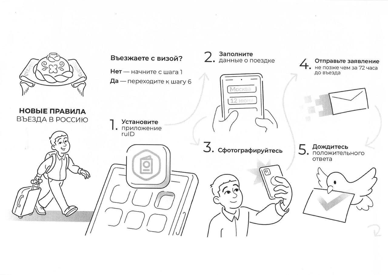 Новые правила въезда в Россию