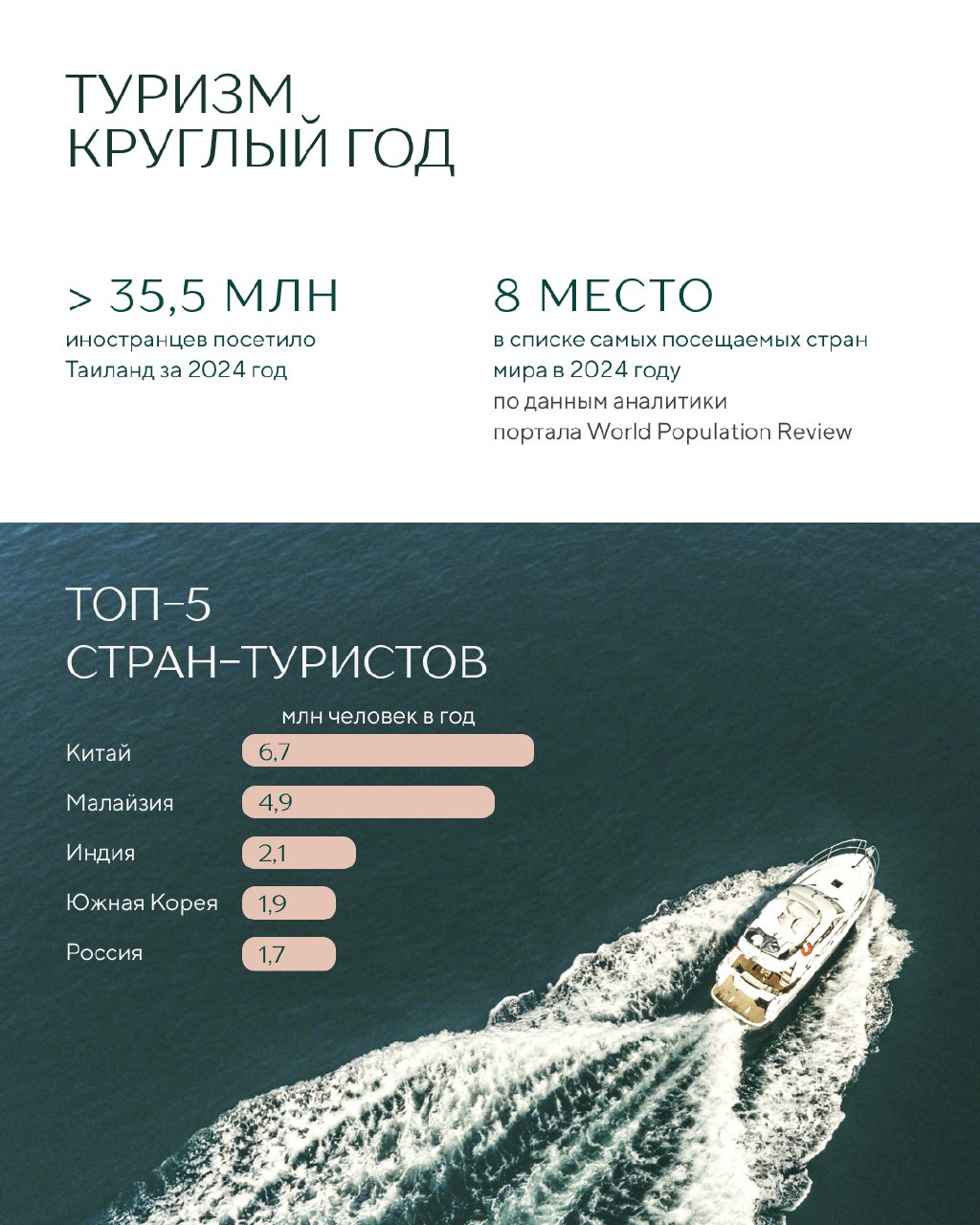 Инвестиции в недвижимость Пхукета