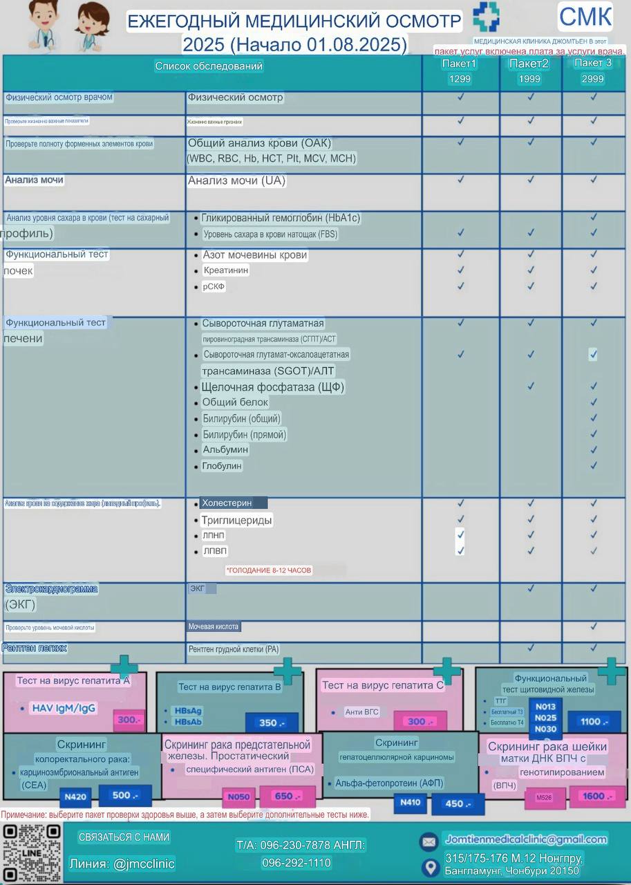 Медицина в Таиланде: мифы и реальность