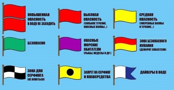 Опасности на пляжах Таиланда в сезон дождей