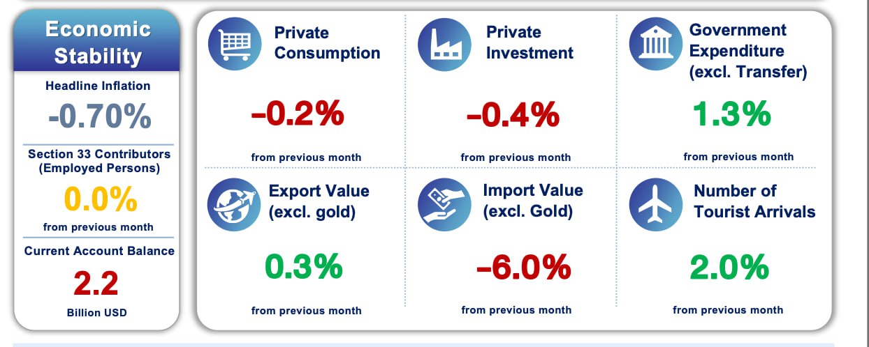 Обзор экономики Таиланда за июль 2025
