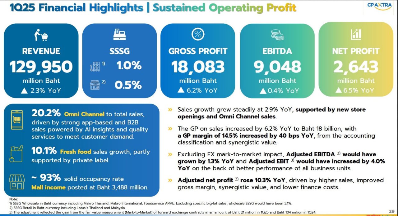 Итоги и планы глобальной сети