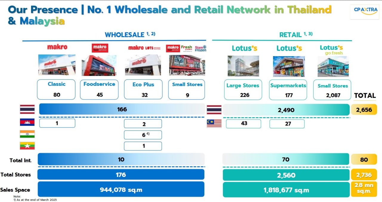 Итоги и планы глобальной сети