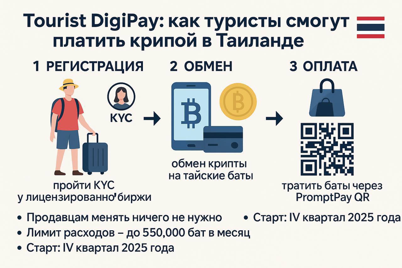 Новые финансовые и визовые меры в Таиланде