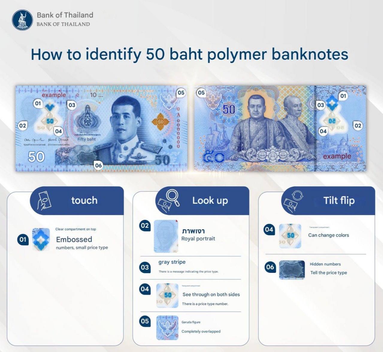 Новые полимерные банкноты в Таиланде