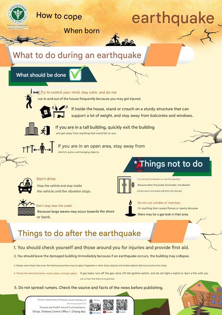 Крупное землетрясение в Мьянме