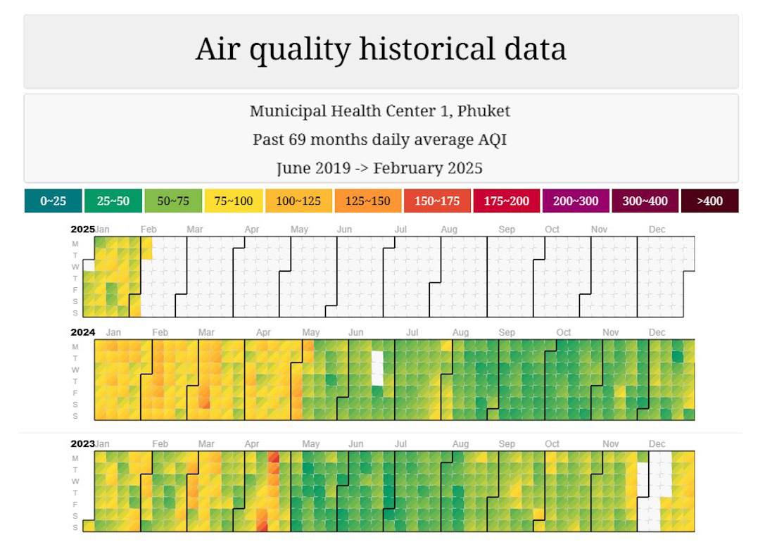 Кампания за чистый воздух на Пхукете