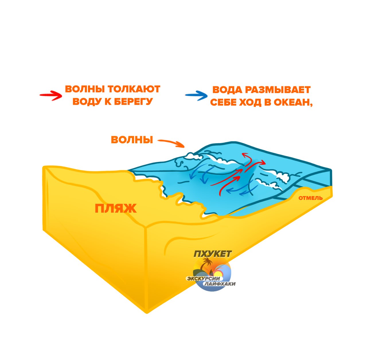 Безопасность на пляжах Пхукета