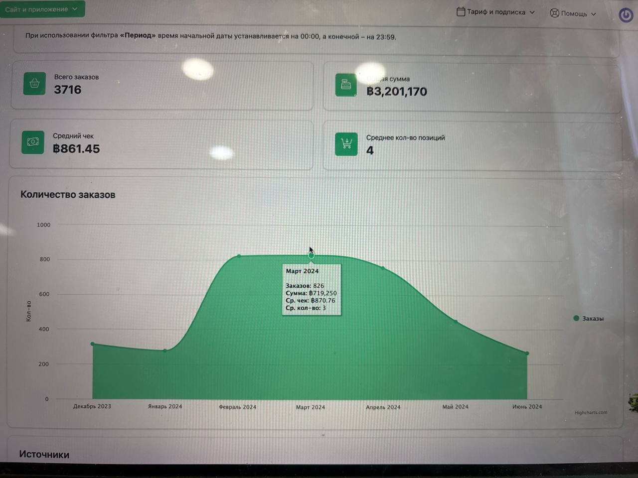 Продажа кафе доставки в Паттайе