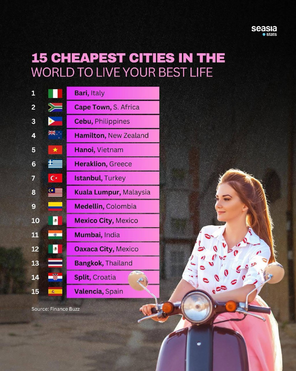 Самые дешёвые города для жизни