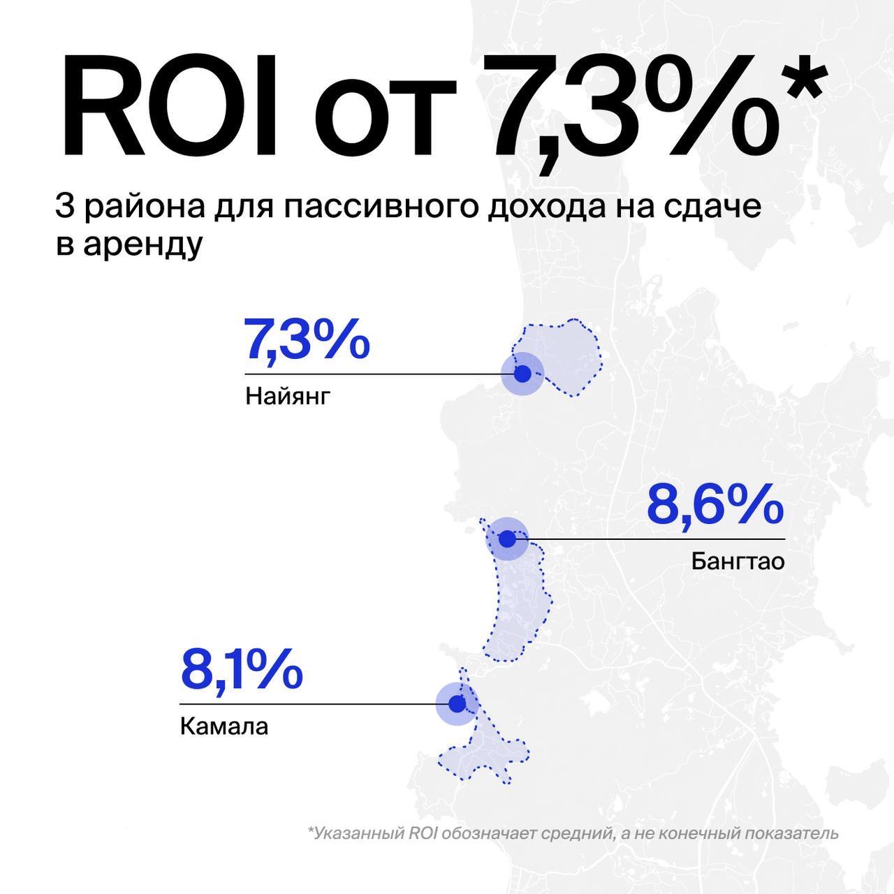 Инвестиции в недвижимость Пхукета