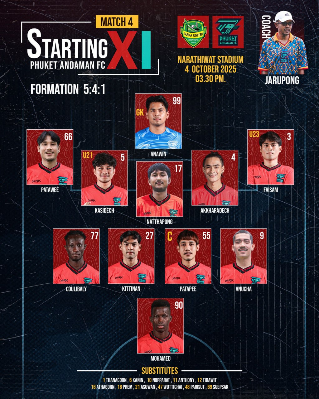 Футбольный клуб Пхукета в сентябре