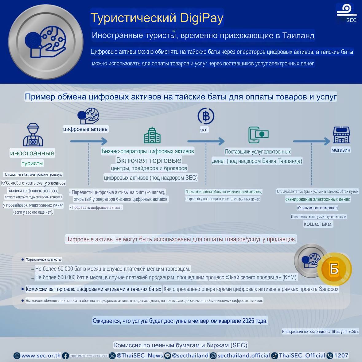 Новая программа оплаты в Таиланде