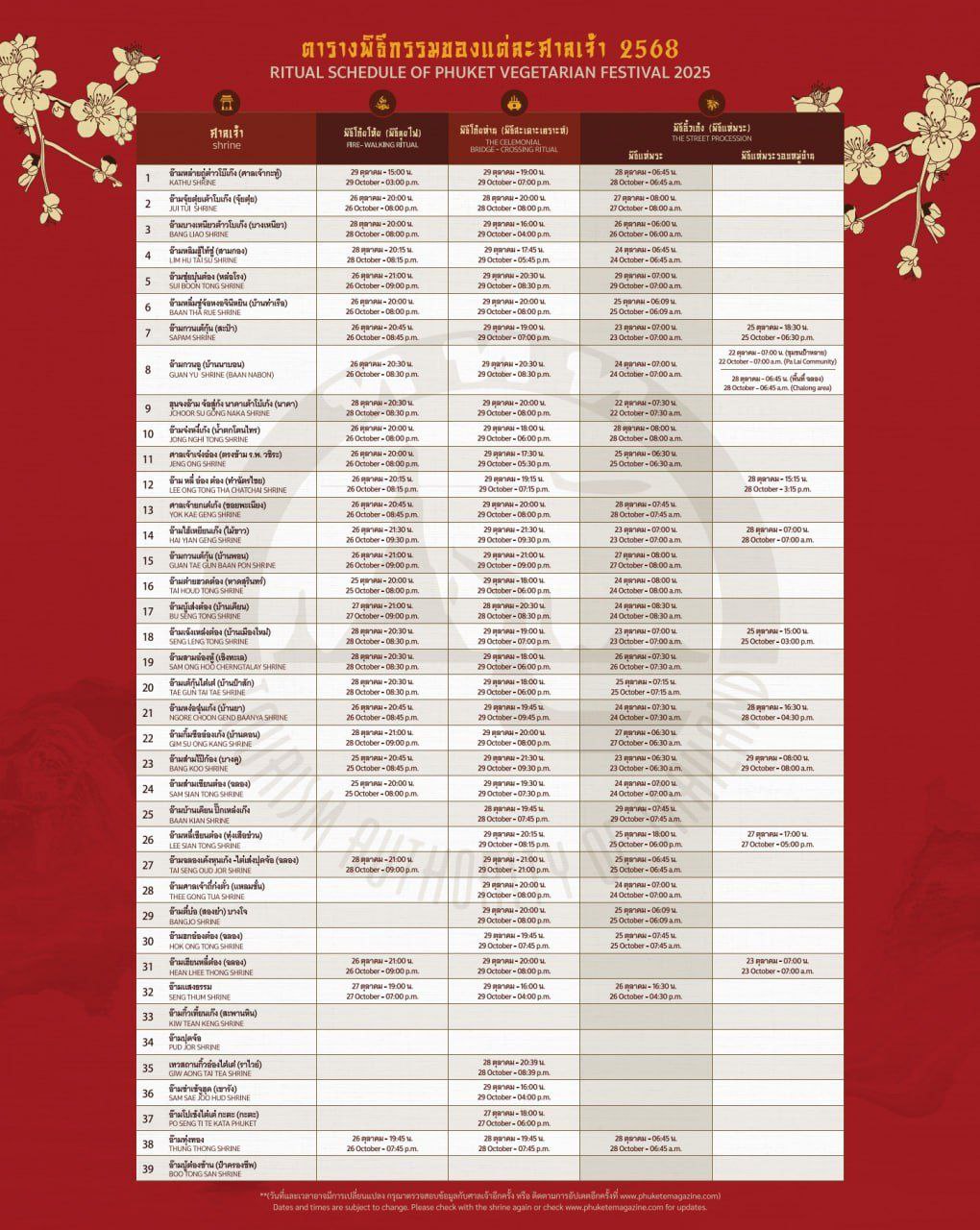 Вегетарианский фестиваль на Пхукете 2025