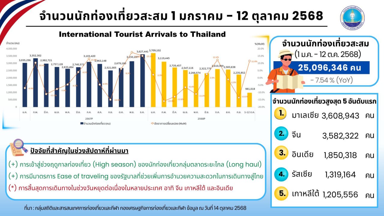 Вегетарианский фестиваль на Пхукете